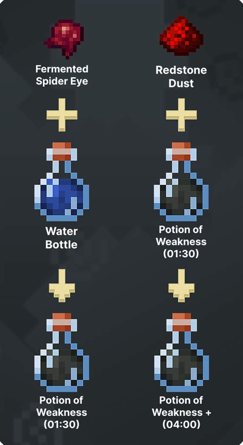 Feb 12, 2024 · 1. Open the Brewing Stand menu. First, open your brewing stand so that you have the Brewing Stand menu that looks like this: 2. Add Blaze Powder to Activate the Brewing Stand. Start by adding blaze powder in the far left box to activate the brewing stand. 3. Add Items to make this Potion.